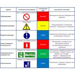 instrukcziya-po-ispolzovaniyu-znakov-bezopasnosti