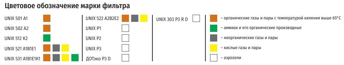 Фильтры подходящие к противогазу UNIX 5100